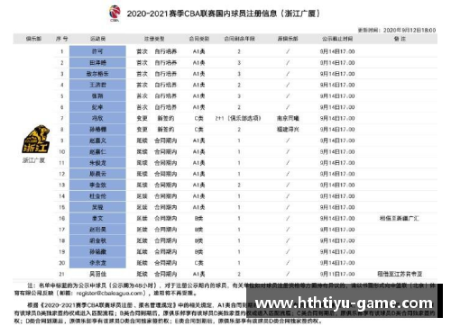 2020年CBA联赛赛程表发布！辽宁广厦首战新疆，广东对阵山东劲旅 - 副本